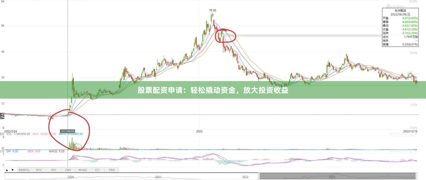 股票配资申请：轻松撬动资金，放大投资收益