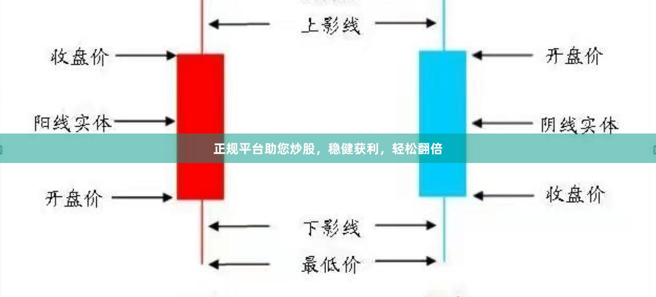 正规平台助您炒股，稳健获利，轻松翻倍