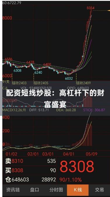 配资短线炒股：高杠杆下的财富盛宴