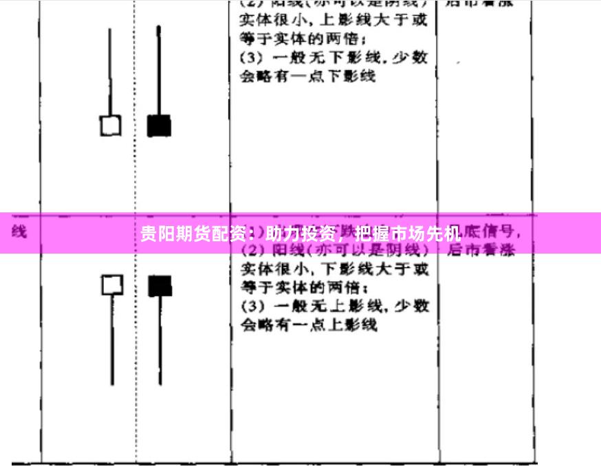 贵阳期货配资：助力投资，把握市场先机