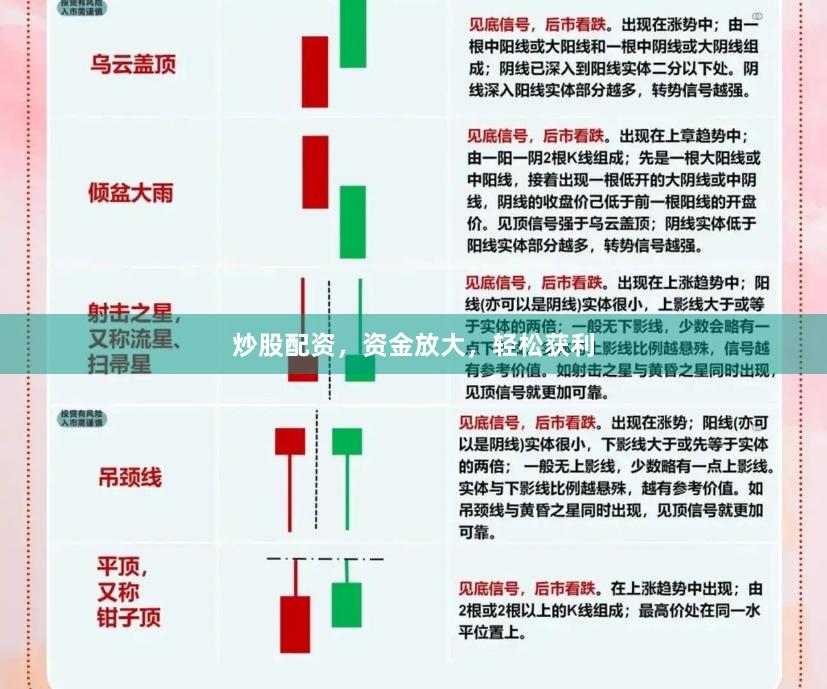 炒股配资，资金放大，轻松获利