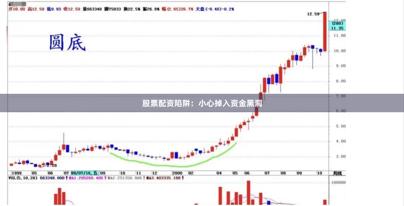 股票配资陷阱：小心掉入资金黑洞