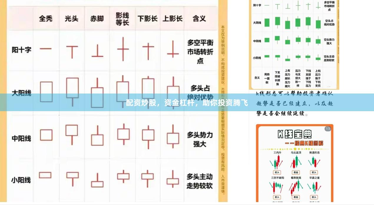 配资炒股,资金杠杆,助你投资腾飞