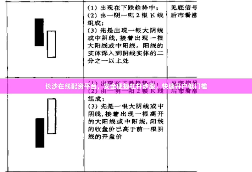 长沙在线配资平台，安全便捷杠杆炒股，快速开户低门槛